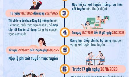 Thông tin tuyển sinh cao đẳng, đại học năm 2025